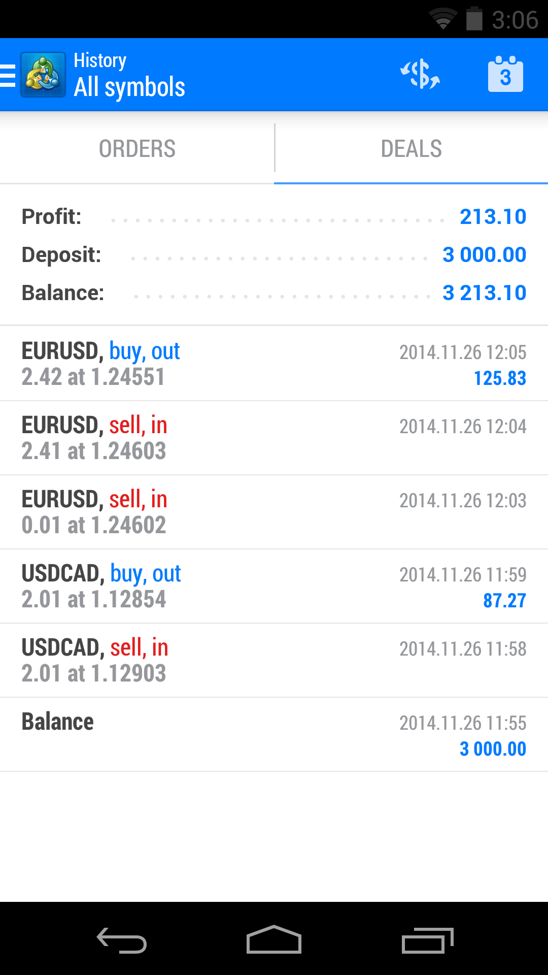 MetaTrader 5: app su Amazon Appstore