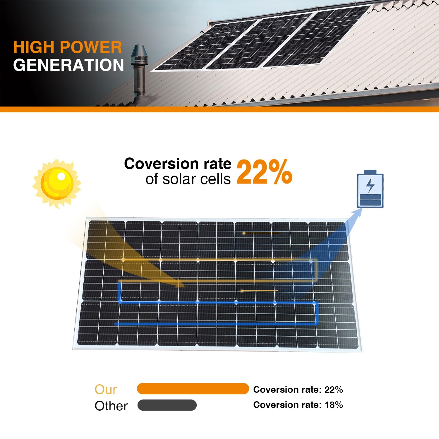 XINPUGUANG Kit Panel Solar 100w 12v 100 Watt Mono Fotovoltaica 18v Módulo 10A Regulador de carga para el barco, coche, autocaravana, casa, jardín, cobertizo