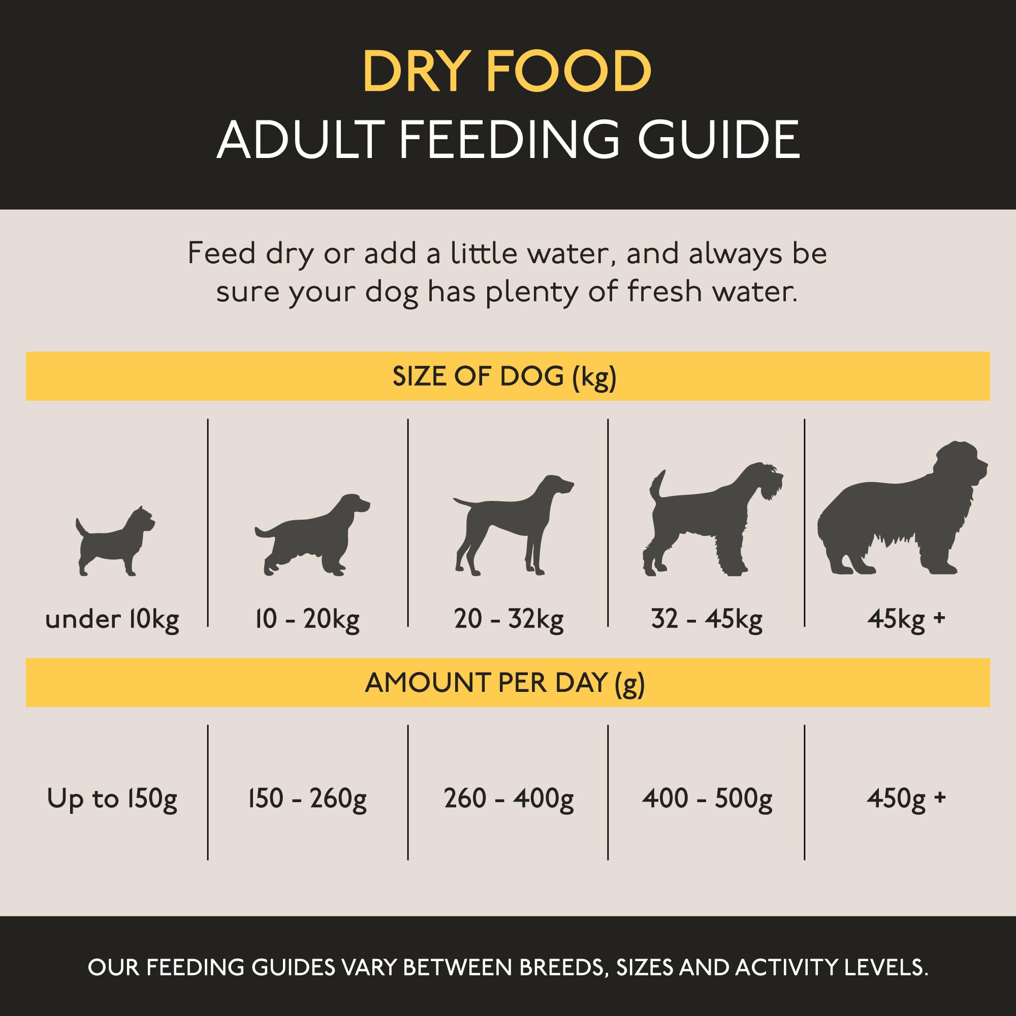 Skinner's Field & Trial Complete Dry Adult Working Dog Food Chicken and Rice, 2.5 kg — view 7