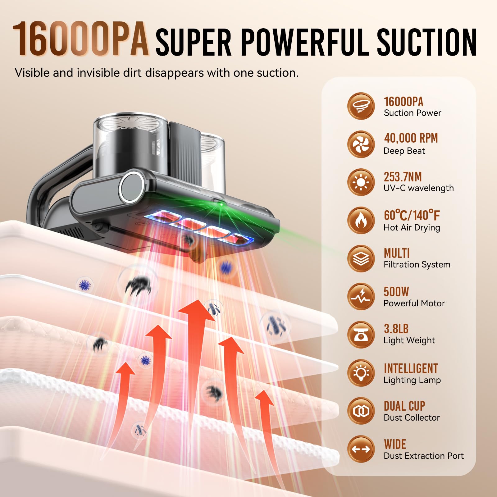 YUFAC Aspiratore per materassi con luce UV-C, 16Kpa Battimaterasso Aspirapolvere per Materassi luce sensore acaro della polvere, indicatore LED, ultrasuoni, Battitappeto per Divano, Tessuti e Letti