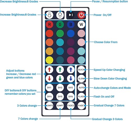 Miniatura 2 de SIXDEFLY Control remoto inalámbrico IR de 44 teclas, caja de control rectificador, para 5050 3528 2835 RGB luces de tira LED cinta flexible