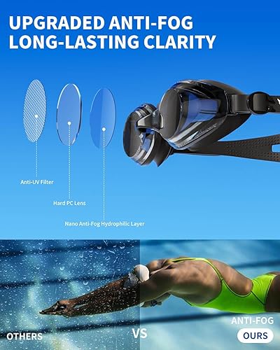 Miniatura 5 de Gafas de natación 6 en 1 para hombres y mujeres, gafas de natación antivaho y UV, sin fugas, ajuste cómodo, gafas HD para adultos