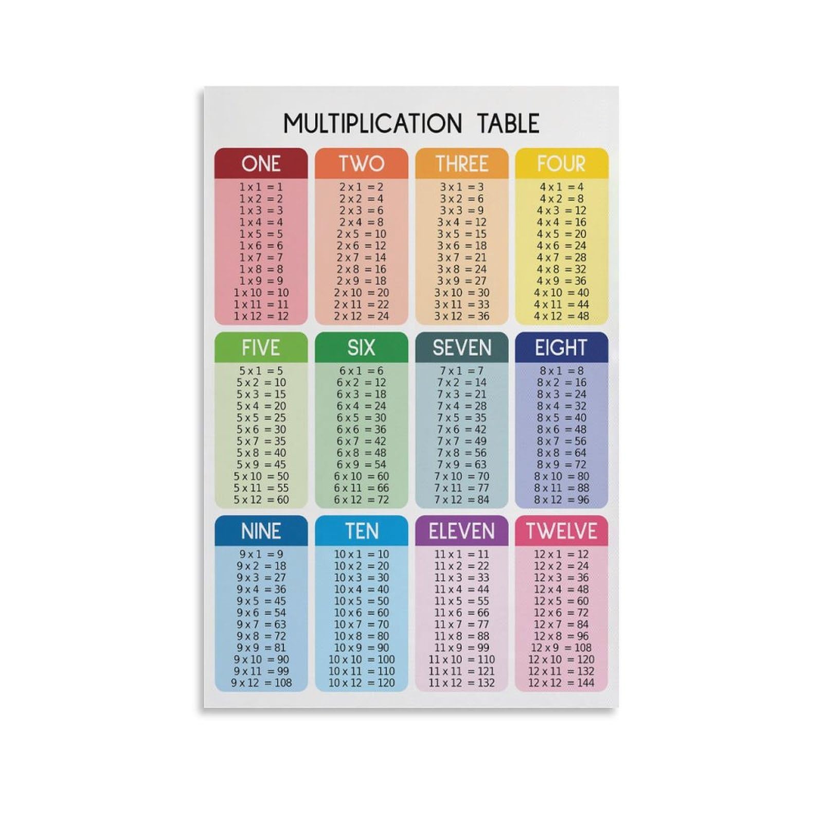 Carta da parati lavagna con formule di fisica colorate – Murale educativo di matematica e scienze per aule e sale studio - Italia