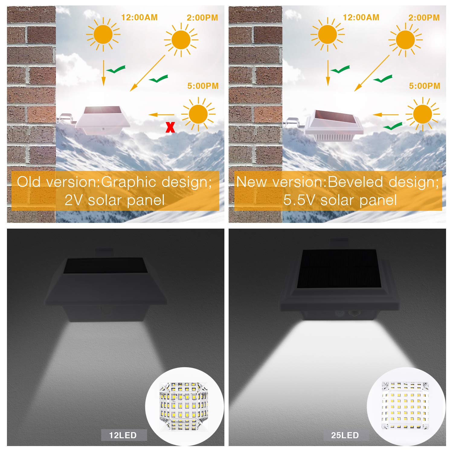 Luce Solare Per Grondaia,KINGCOO Impermeabile Luce Solare LED Esterno Sensore Di Movimento Luce Recinzione Lampada Da Parete Per Vialetto Giardino Patio Percorso (Bianco - Foto 9