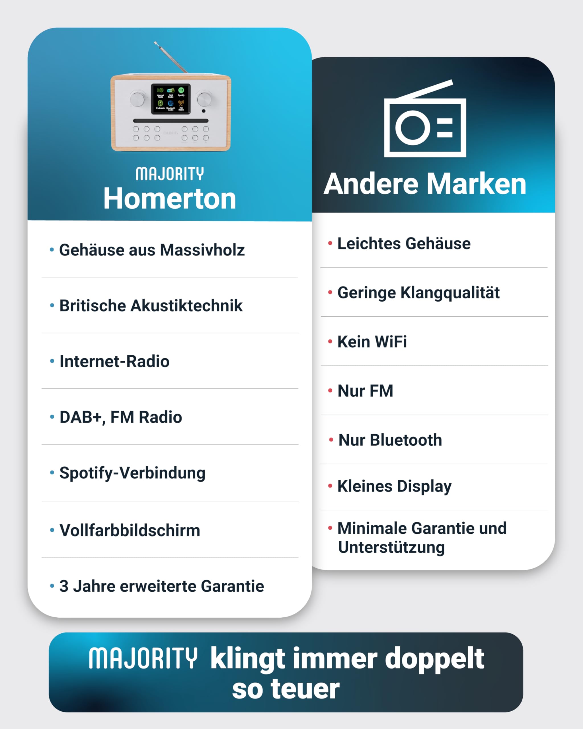 MAJORITY Homerton Internetradio mit CD Player DAB Plus Bluetooth FM Radio WLAN Spotify Connect Digitalradio Farbdisplay