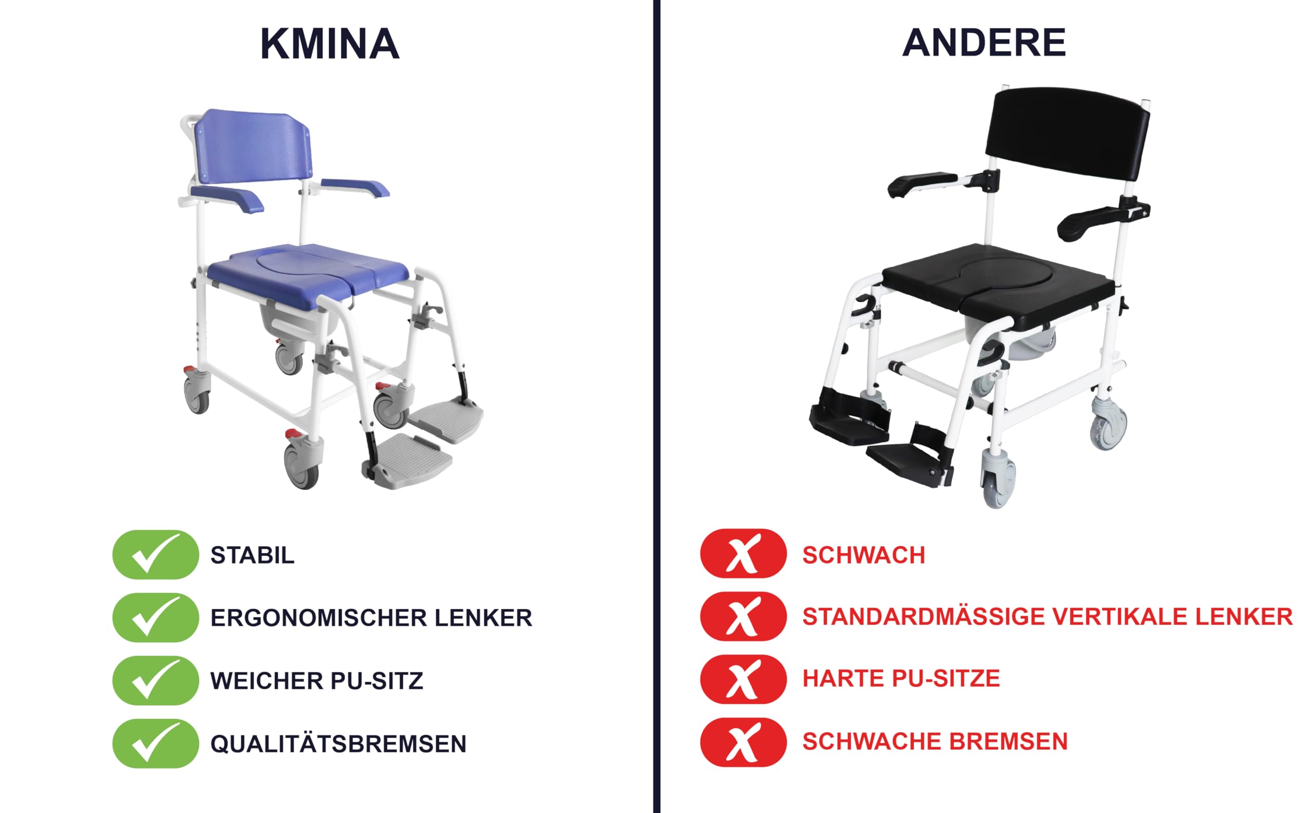 KMINA Toilettenstuhl mit Rollen für Senioren Blau, Fahrbarer Duschstuhl aus Aluminium, Multifunktionaler Nachtstuhl mit Klappbaren Armlehnen, Duschrollstuhl bis 120 kg - Modell PRO