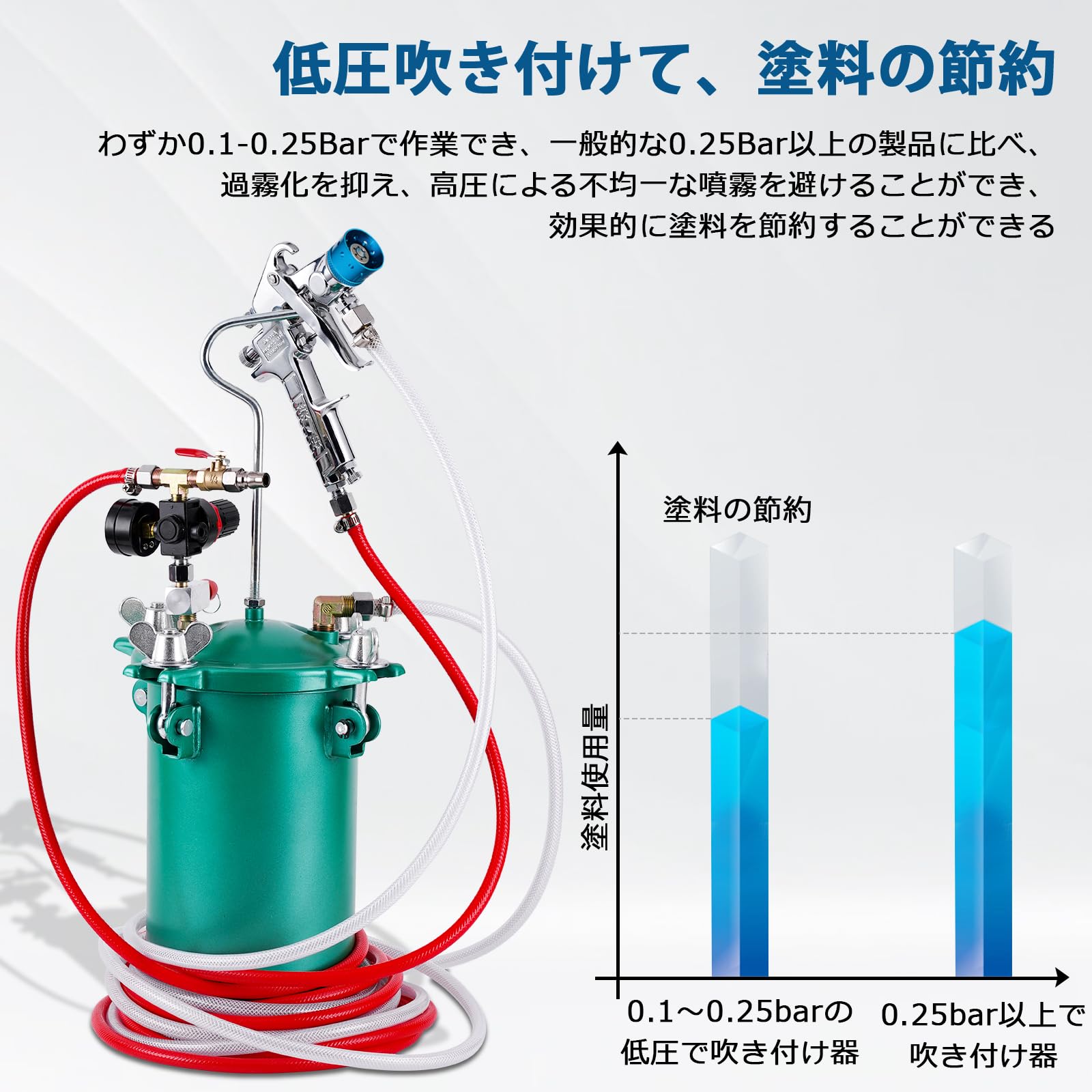Amazon | BAOSHISHAN 圧送式エアースプレーガン塗装用 圧送タンク 