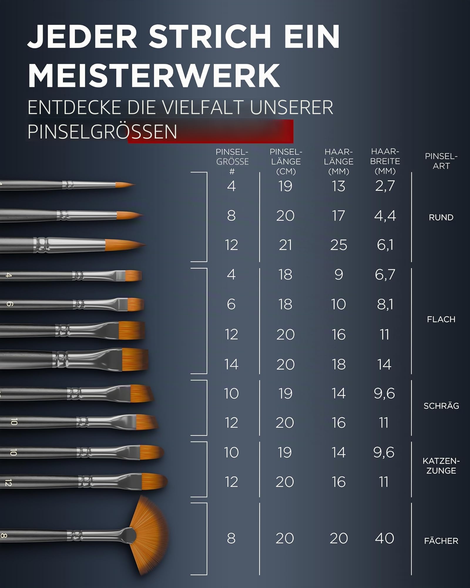 LIEBERGE Premium Pinselset Allround : Pinselset Acrylfarben, Aquarellpinsel (12 Pinsel) + Detailpinsel (10 Pinsel) + Pinselseife (40g | inkl. Reinigungsmatte)