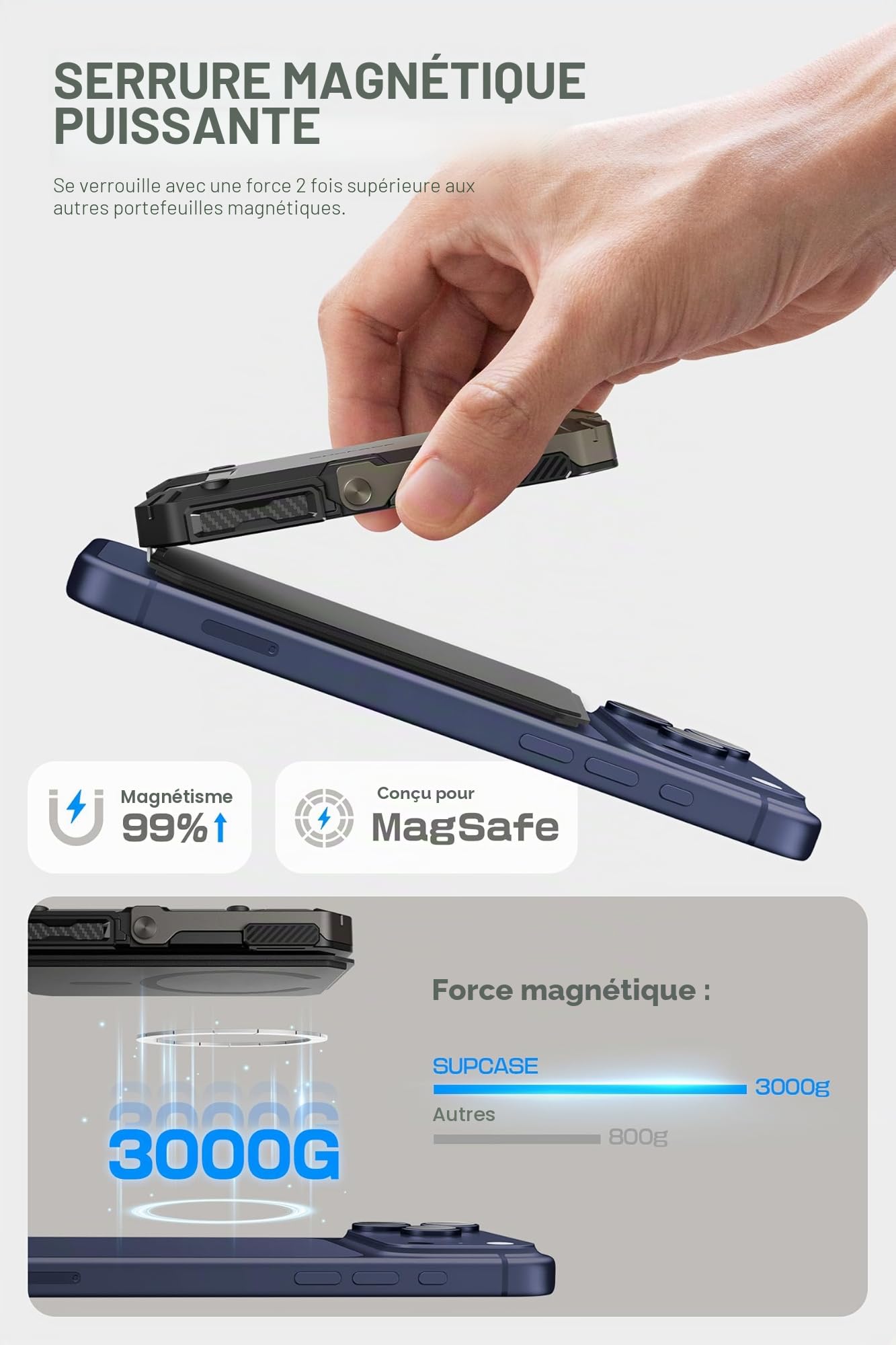 SUPCASE Porte-Cartes Magsafe Portefeuille Magnétique 3000g Maintien 5 Cartes Blocage RFID Support Téléphone pour iPhone 17/16/15/14/13/12 Série Noir