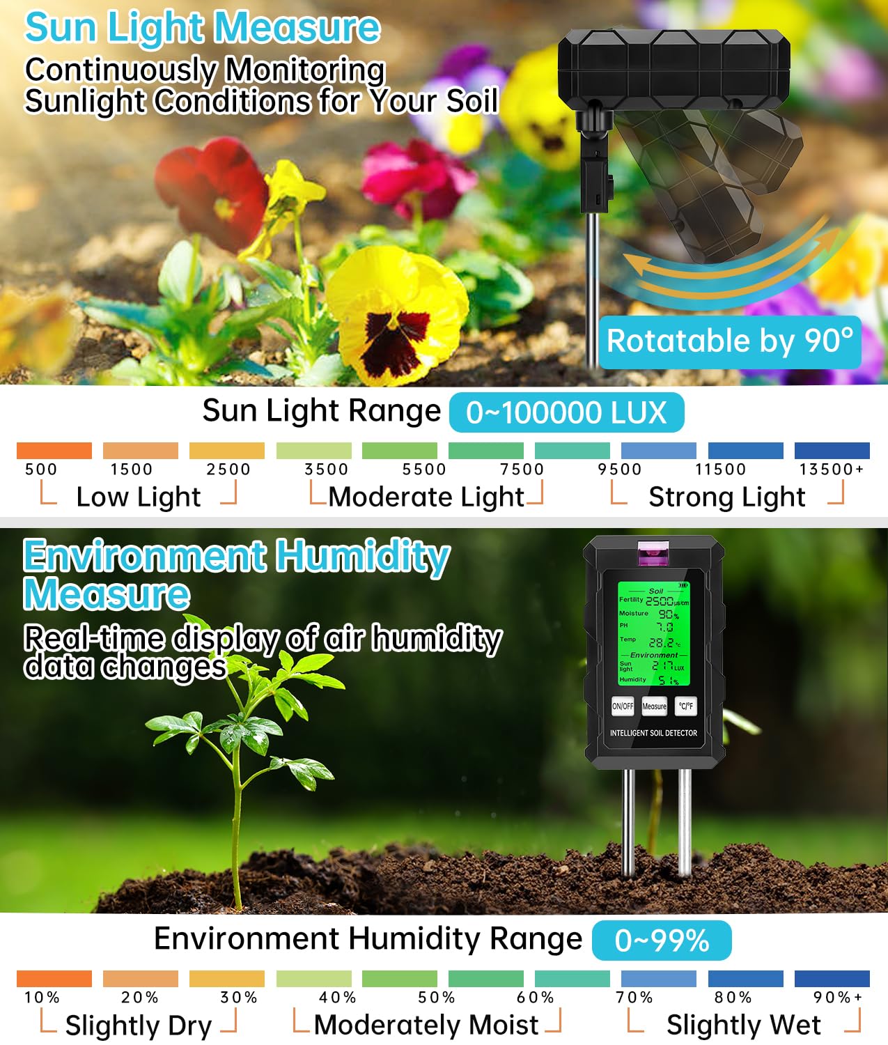WADEO Medidor de pH del Suelo, Medidor de Suelo 6 en 1, fertilidad del Suelo/Humedad/ph/Temperatura/Sol/Humedad Ambiental, con Doble sonda y Pantalla LCD retroiluminada, para la Granja/jardín/césped