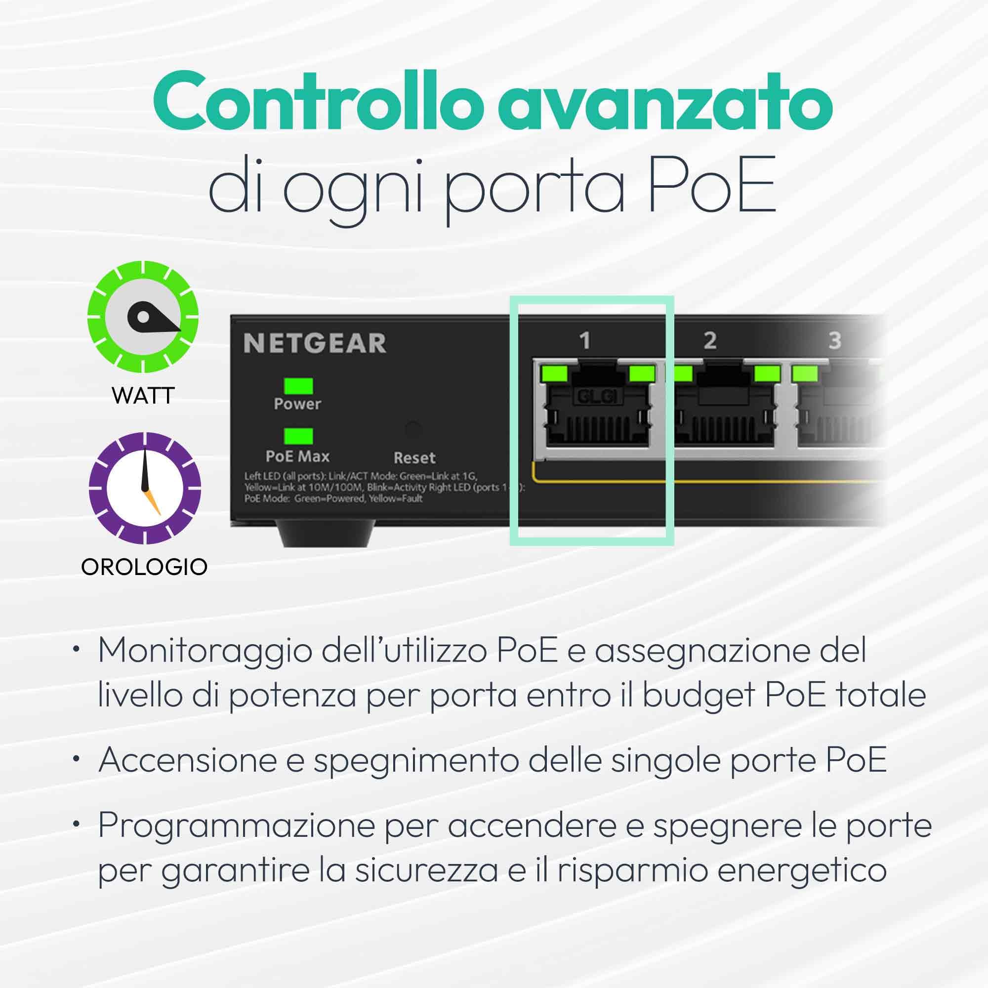 NETGEAR: switch Easy Smart Managed PoE+ Gigabit Ethernet a 16 porte, con 15 porte PoE+ da 180 W, senza ventole, montaggio desktop o a parete (GS116EP)