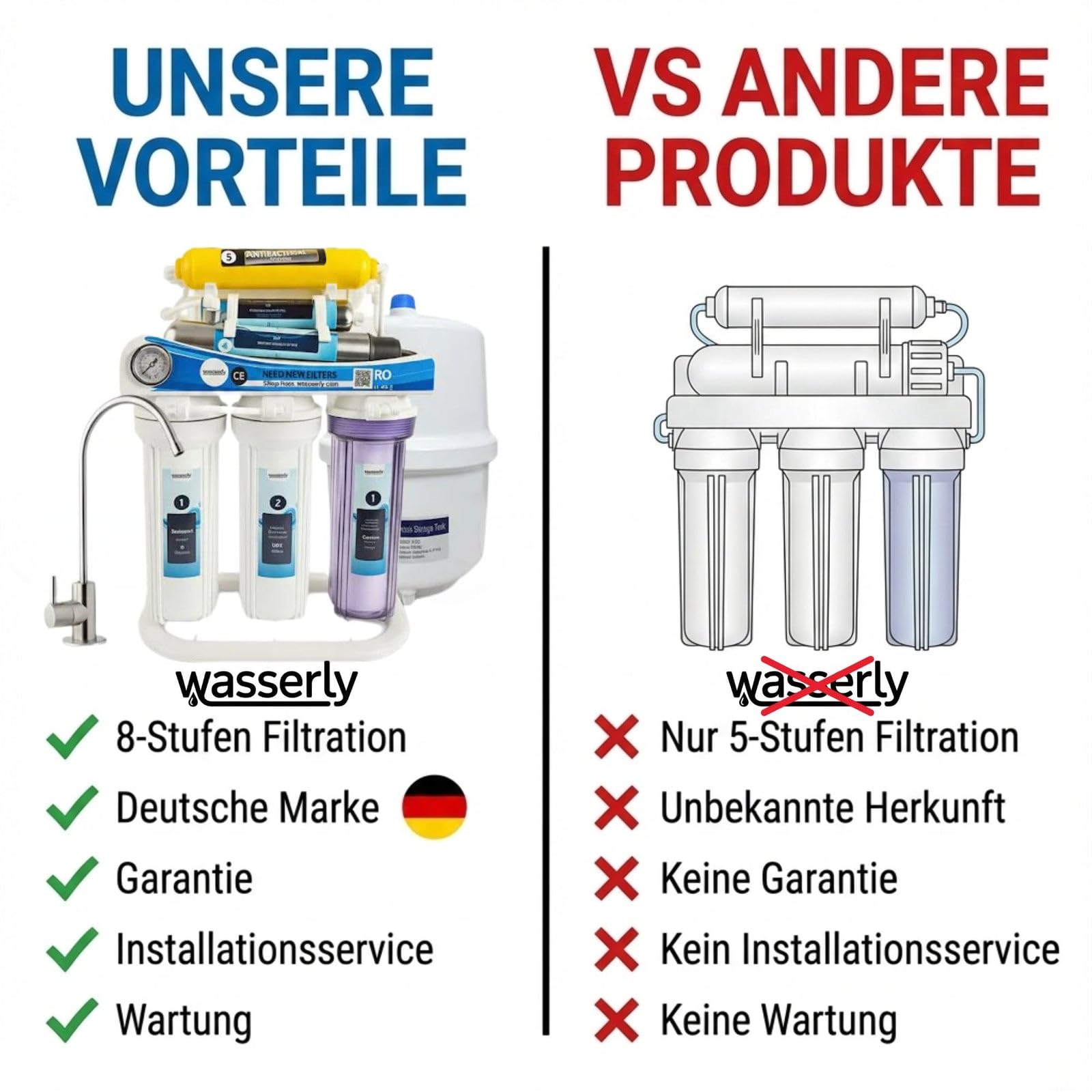 8-Stufen Umkehrosmoseanlage mit UV-C Klärer & Remineralisierung – 100 GPD Osmose Wasserfilter für die Küche, Untertisch Trinkwassersystem