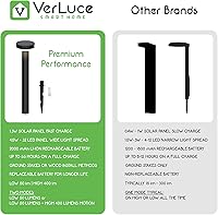 Vista 7 de 20" Solar Landscape Lights - Outdoor Solar Lights for Yard - PIR Sensor & Two Light Modes - 50lm & 400lm - Rechargeable Battery Last Up to 55 Hours