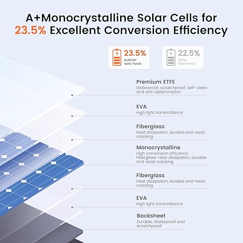 Miniatura 6 de Panel solar portátil de 400 W para estación de energía, cargador de panel solar plegable ETFE de 400 vatios y 36 V, IP67 resistente al agua para