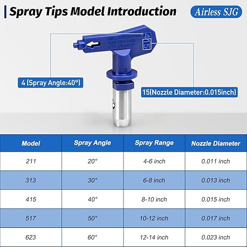 Miniatura 3 de 18 piezas Kit de pistola pulverizadora de pintura sin aire 3600PSI, con manguera de alta presión de 25 pies, varilla de extensión y puntas de