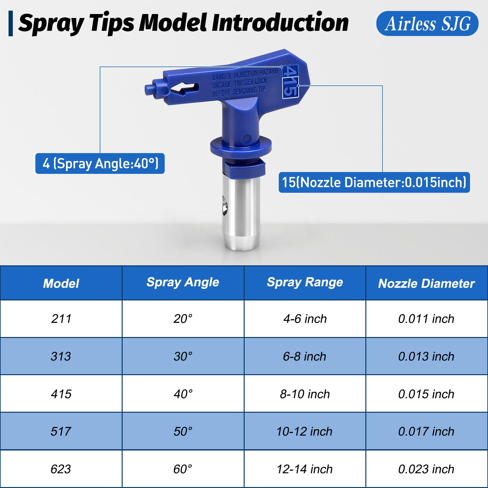 Kit de pistolet pulvérisateur de peinture sans air 18 pièces 3600 psi, avec tuyau haute pression de 7,6 m, tige d'extension, embouts de pulvérisation, filtres, protection de pointe, étui de rangement