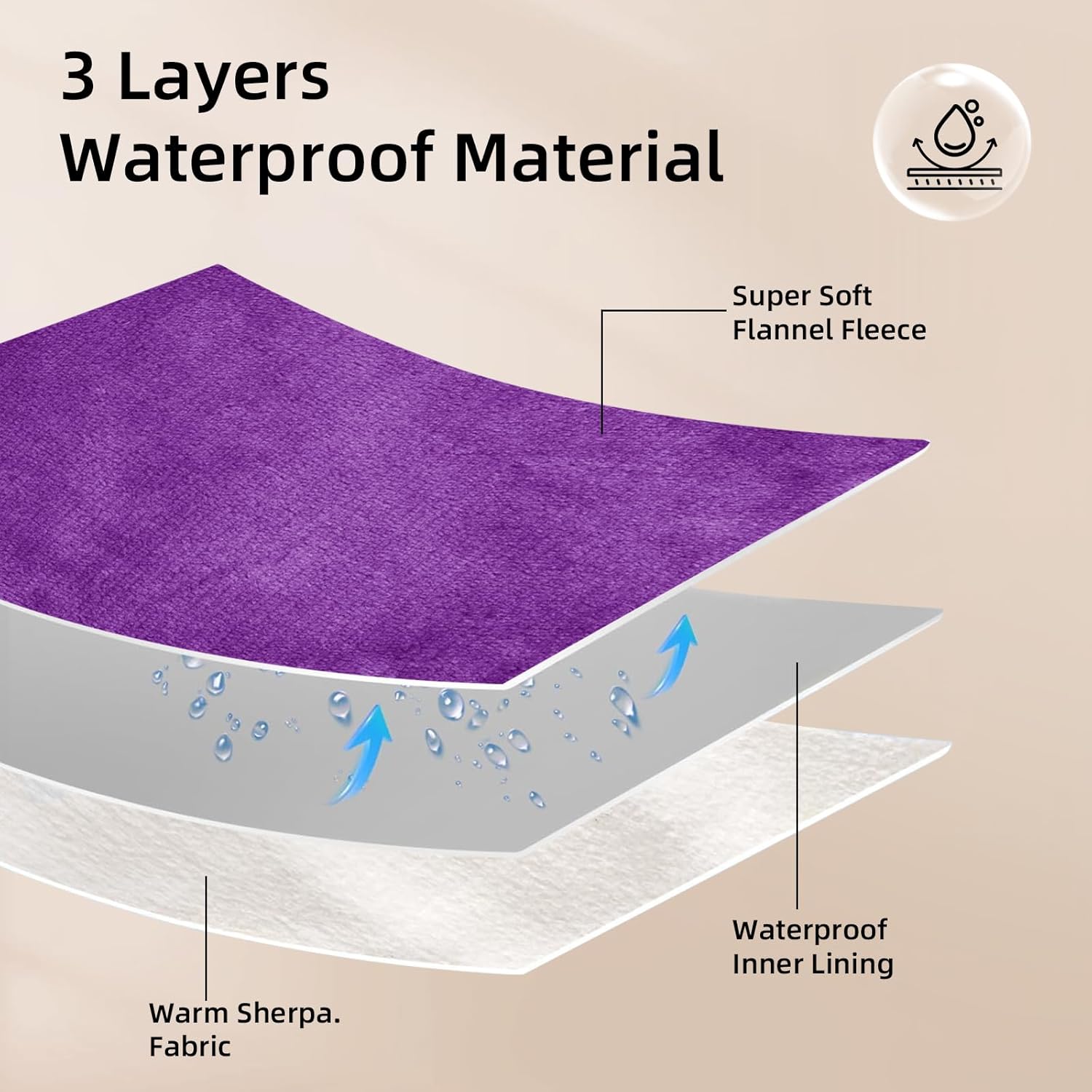 Waterproof Dog Blanket for Couch,Pee Proof Pet Blanket with 3-Layer Protection,Reversible Sherpa & Flannel Furniture Protector for Sofa Bed Car,Gifts for Cat Dog Lovers Christmas,60"x80",Purple Dark Purple 60x80 inches