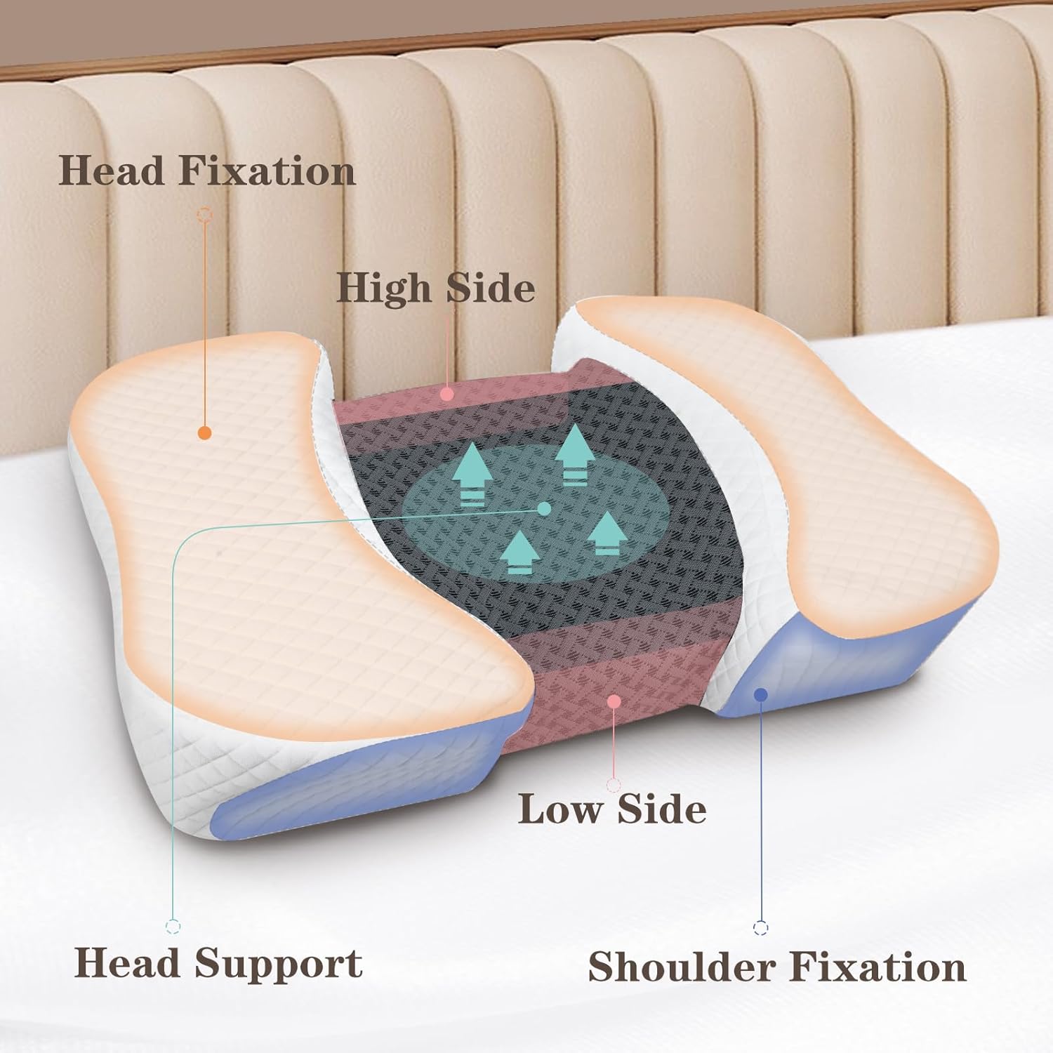 HOMCA Beauty Pillow for Back Sleeper, Memory Foam Back Sleeping Cervical Neck Pillow Reduces Pressure on Skin, Wrinkle Prevention, Ergonomic Design for Neck and Shoulder Pain Relief - Image 2