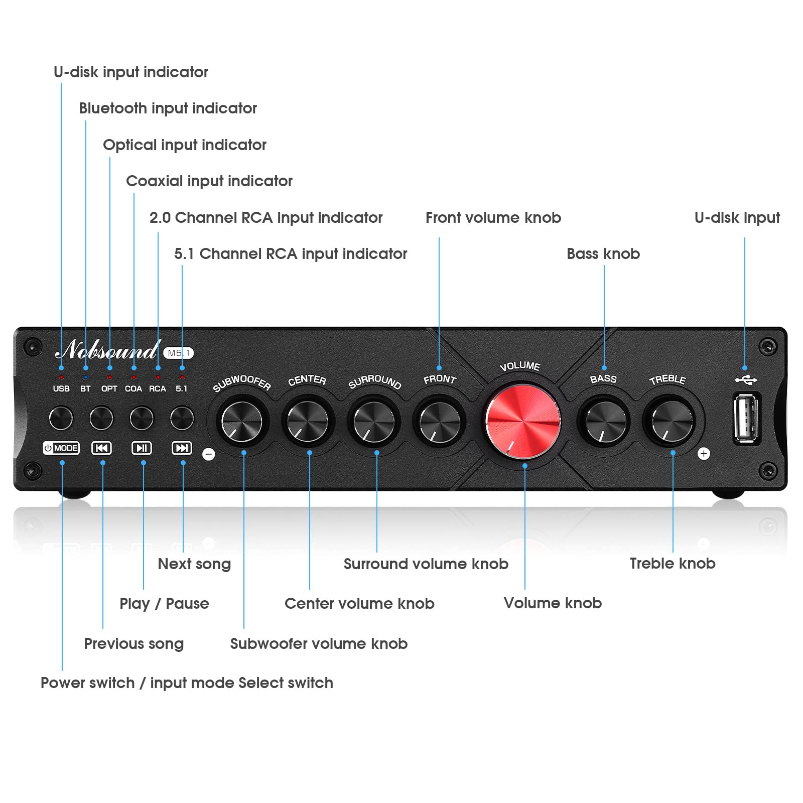 Amazon.co.jp: Douk Audio M5.1 HiFi 5.1CH Bluetooth アンプ ステレオ