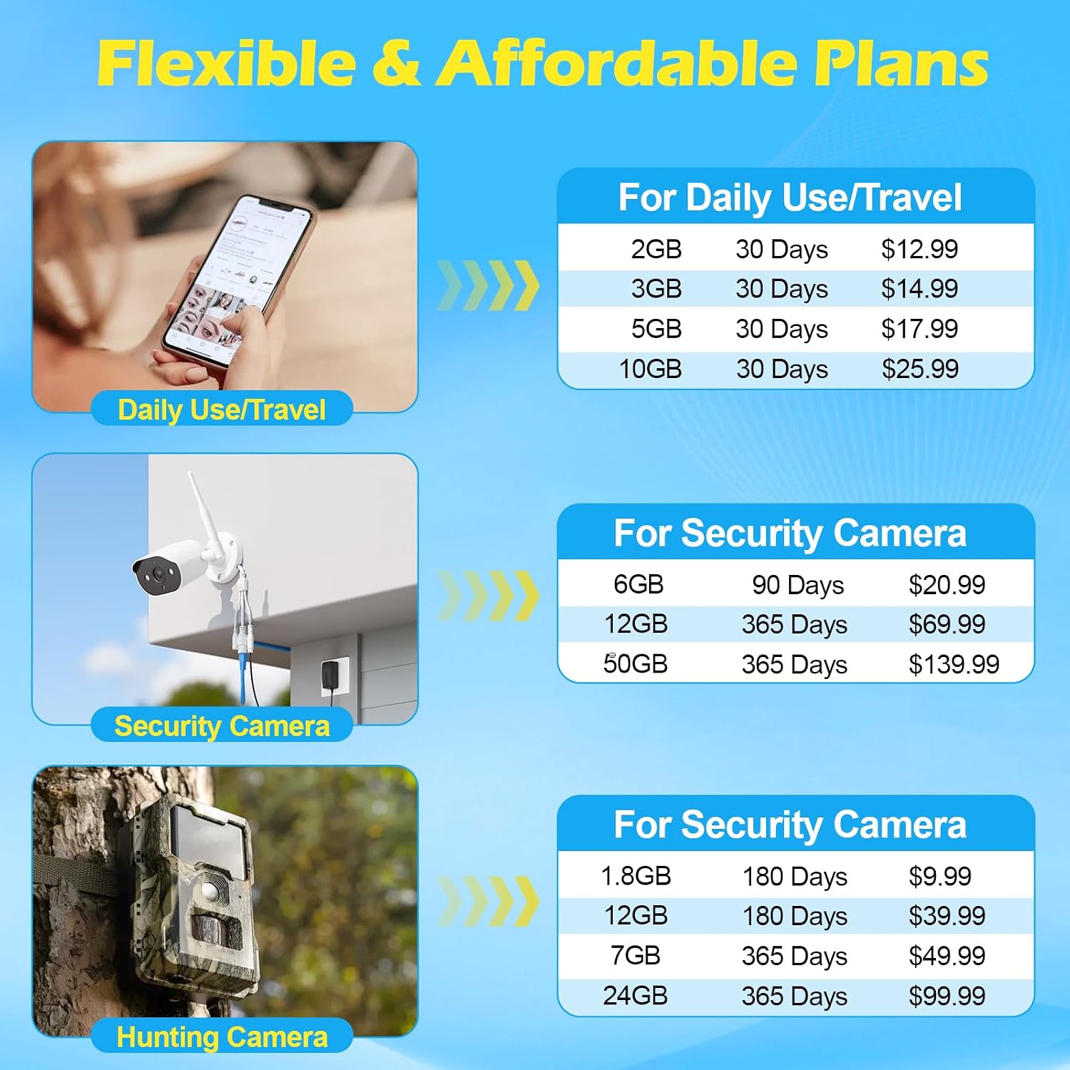 SIM Card for Camera, Data Only Prepaid SIM Card 2GB 180 Days, 3-in-1 SIM Fit Trail Camera & Router, AT&T T-Mobile Verizon, No Contract(Activate Needed)