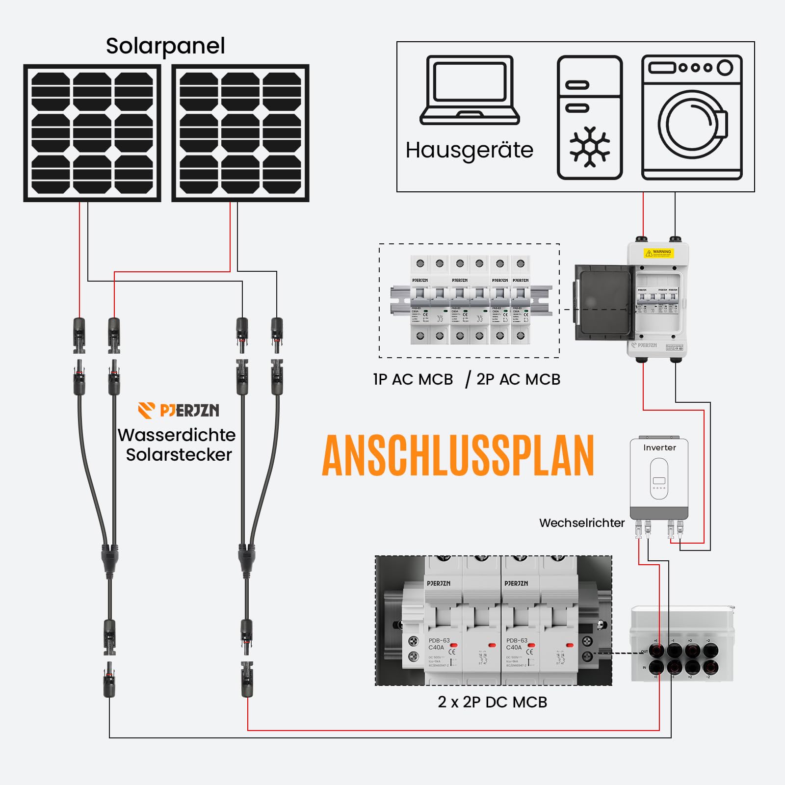 DC Trennschalter PV Anlage 500V 2 String, IP65 Wasserdichte Solar Combiner Box mit 2 polig 40A Leitungsschutzschalter, Kurzschluss- & Überstromschutz（2 in 2 out）