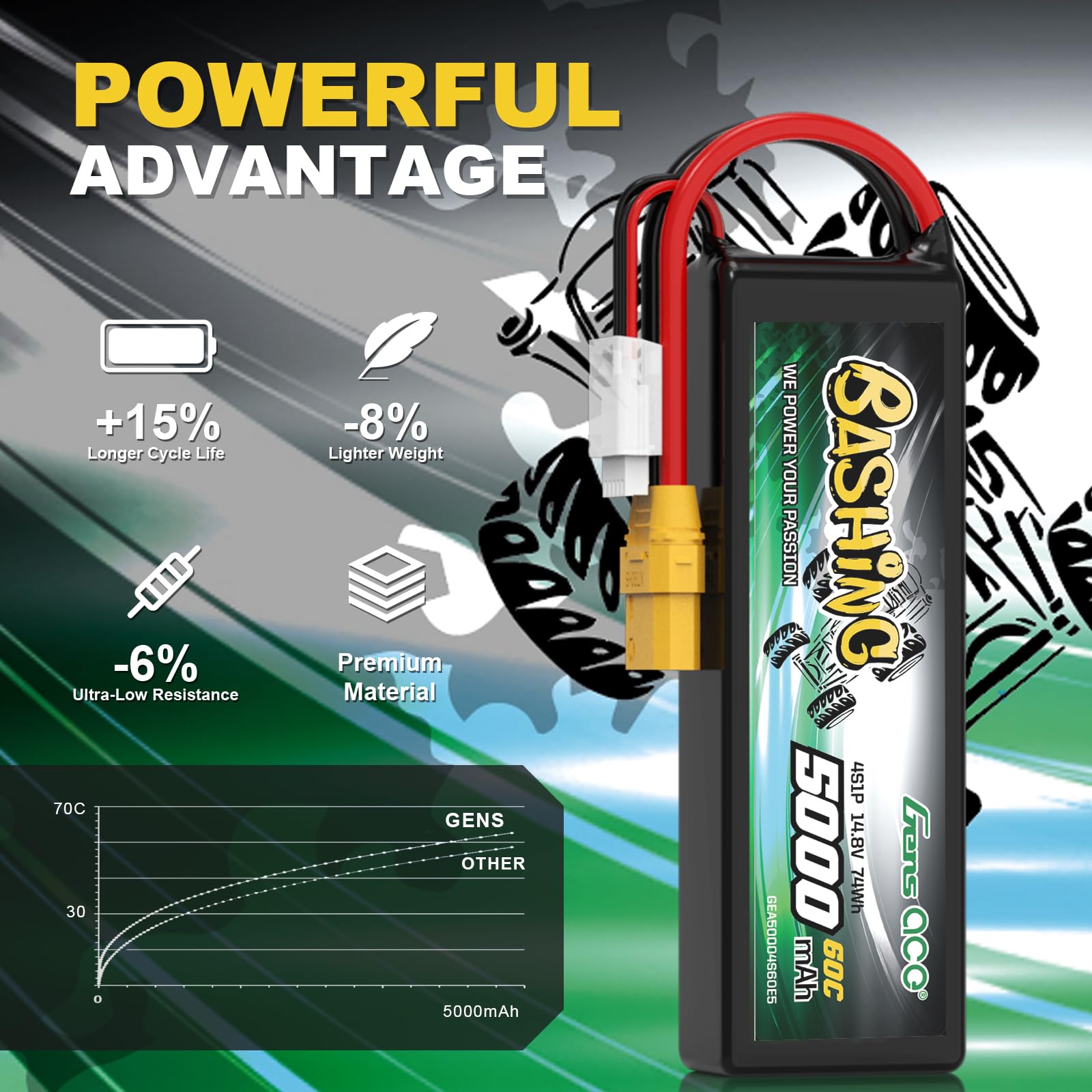 Gens ace 4S LiPo 5000mAh 14,8V 60C Batería con Conector XT90 para Helicópteros RC, Coches RC, Camiones, Barcos y vehículos RC a Escala 1/8 y 1/10