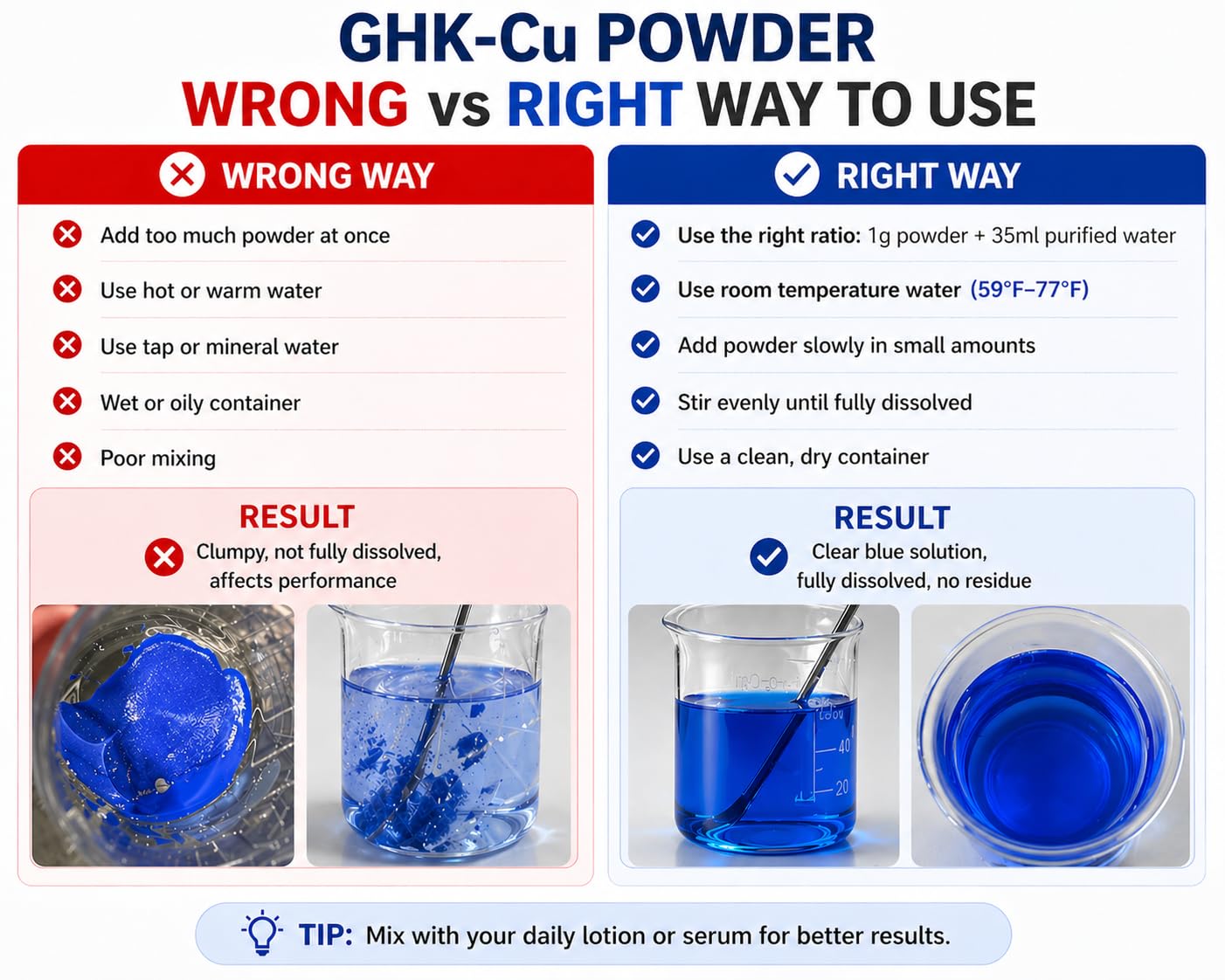 99% GHK-Cu Copper Peptide Powder CAS 49557-75-7 7g pack