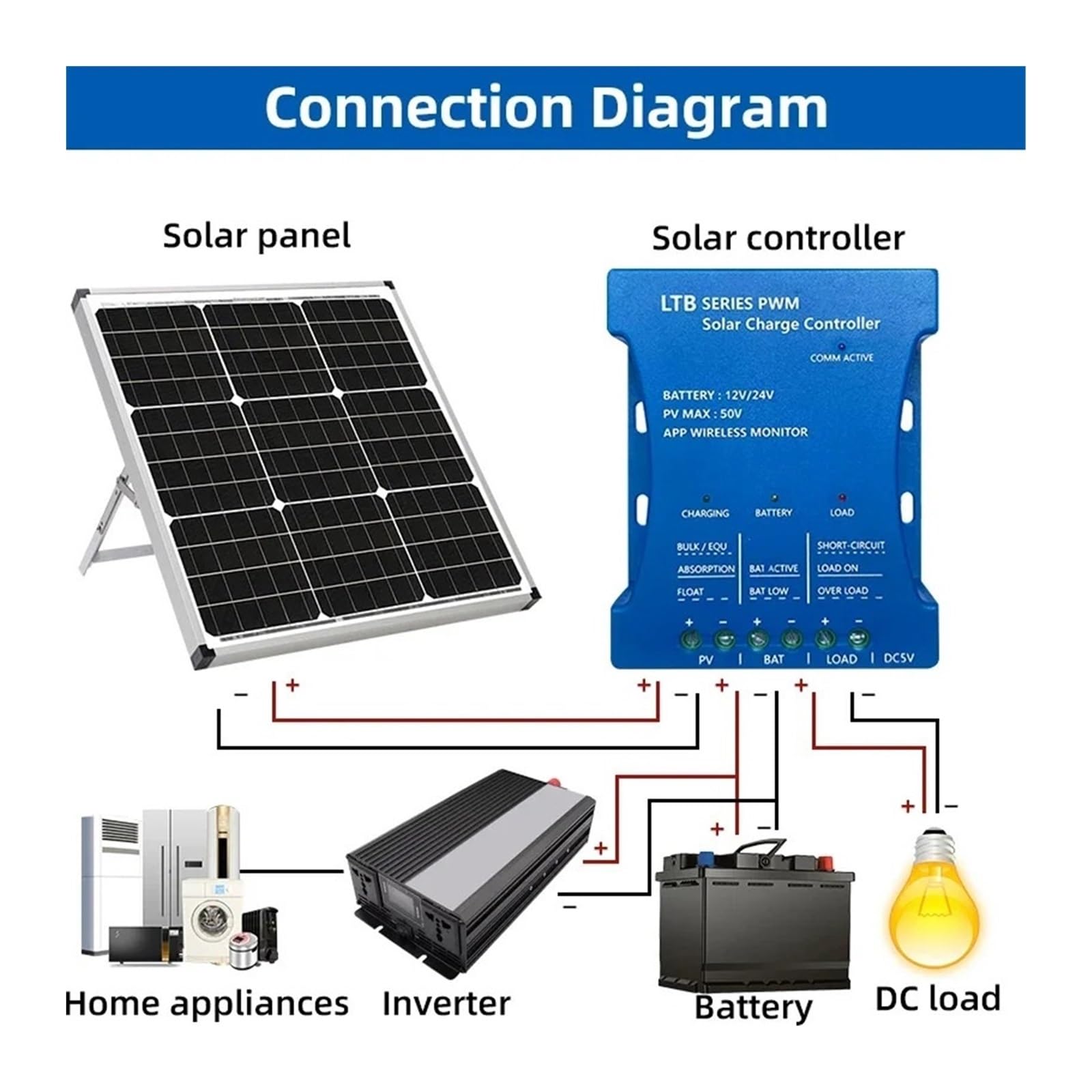 Kontroler ładowania słonecznego, Kontroler Ładowania Panelu Słonecznego Bluetooth 12V 24V PWM 10A 20A Regulator Ładowarki Samochodowej Wyjście USB 5V Max PV 50V DC(10A)