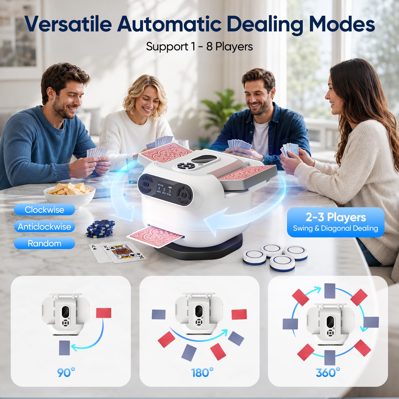 Mescolatore e Distributore di Carte Automatico, Rotazione 90°/180°/360°