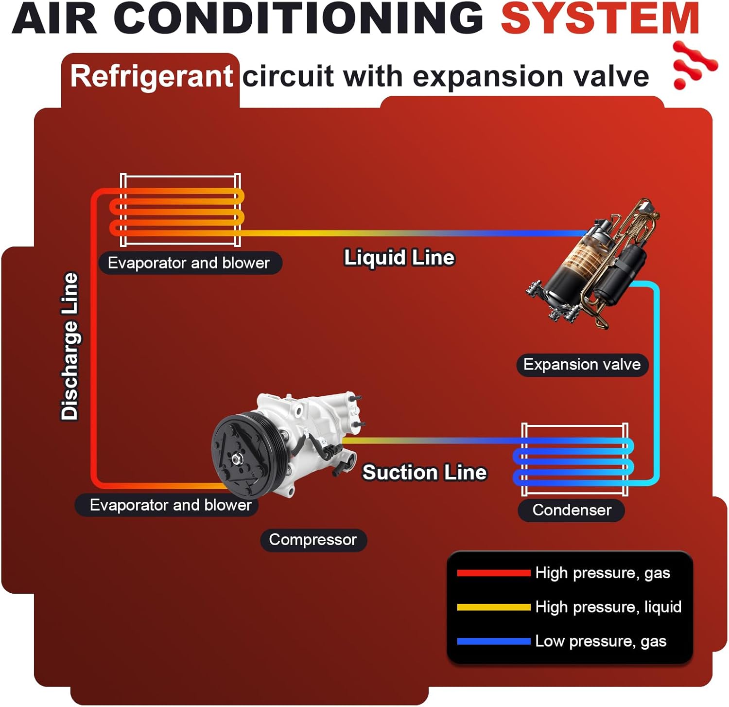 AC Compressor for Chevy Cruze 1.4L L4 (2012-2016) | OE Replaces 13377057, 13385464, 13412250, CO-22226, etc. | Air Conditioning A/C Compressor & Component Kit | Restores Powerful Cooling