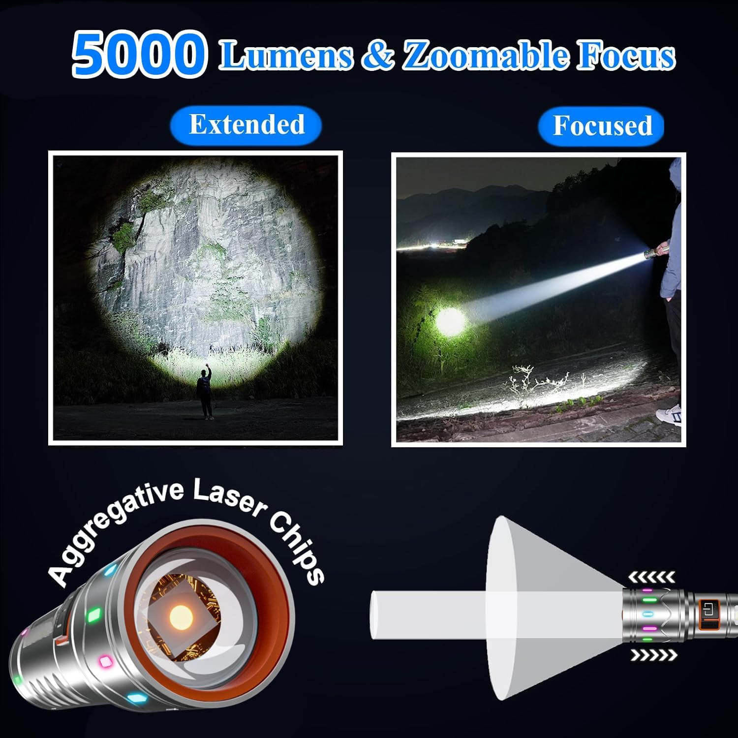 Rechargeable Small LED Flashlight, high Lumen EDC Flashlight, Five Lighting Modes and Zoom, Suitable for Daily Carrying and Emergency use.