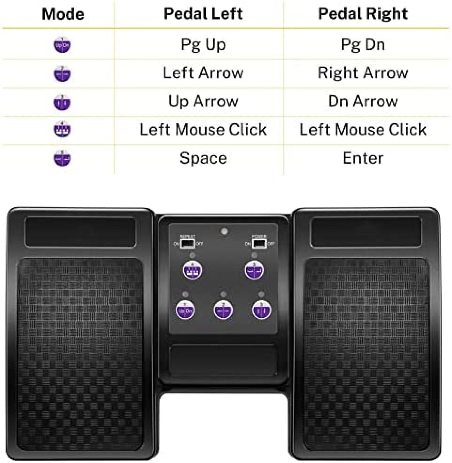 Pedale Girapagina Wireless SUNGOOYUE Bluetooth 5.0 – Per Musicisti, Spartiti E Controllo Multimediale