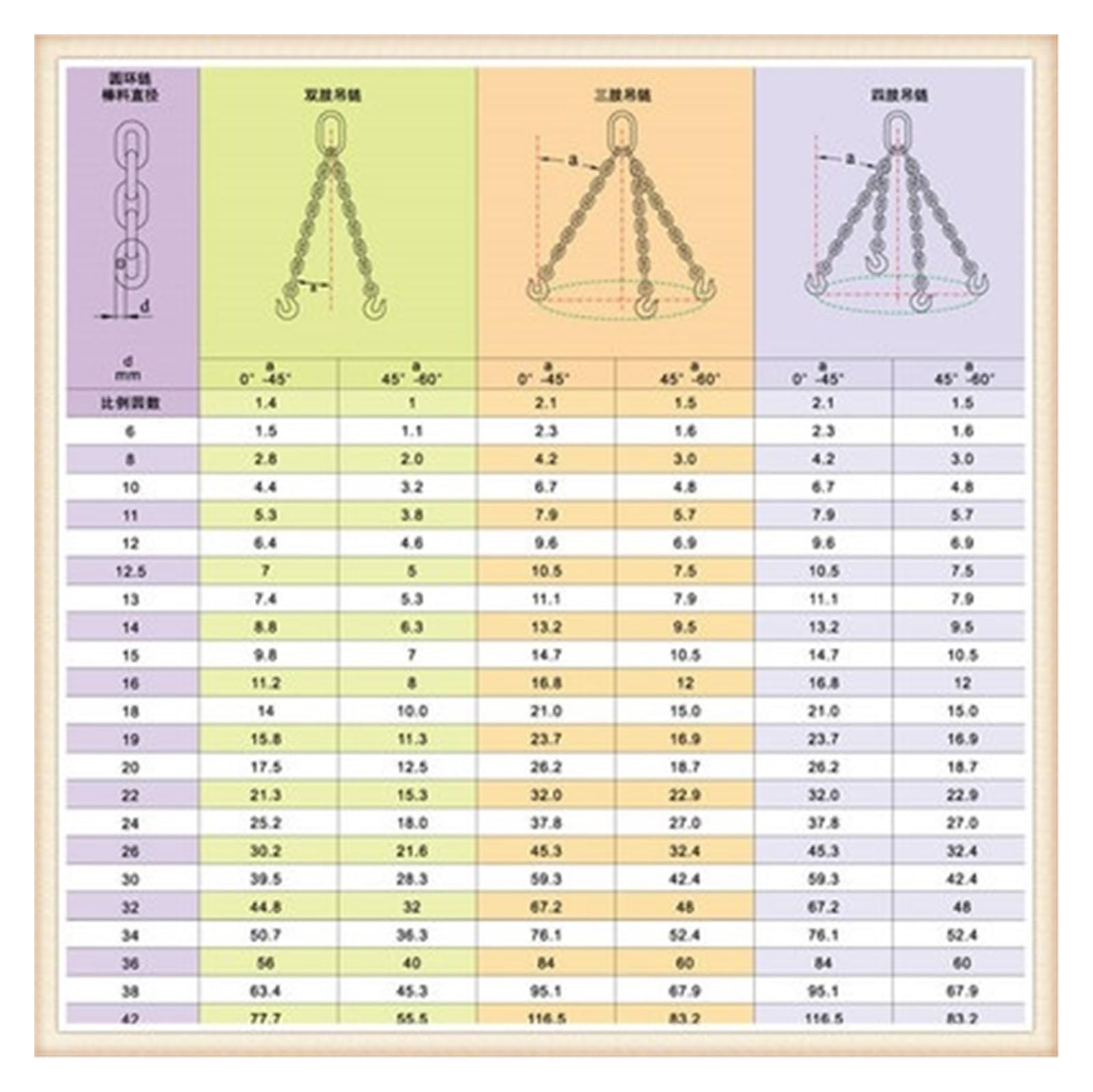 Catena di Sollevamento, Imbracatura a catena, catena di sollevamento in manganese Ganci di sollevamento G80 Gru in acciaio e maglie a catena sospesa Imbracature a catena a quattro gambe(16MM)