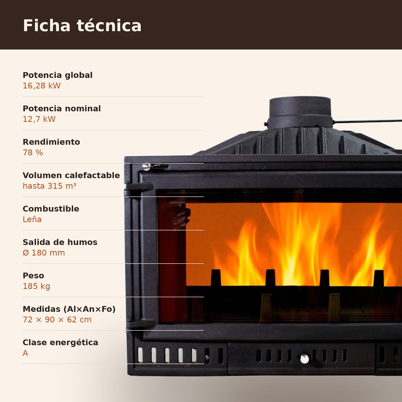 EIDER BIOMASA Hogar de Leña HOGAR 90 2 Caras – Chimenea de Leña de Doble Cara – 16,28 kW – Hierro Fundido – Rendimiento 78% – hasta 315 m³ – Doble Combustión