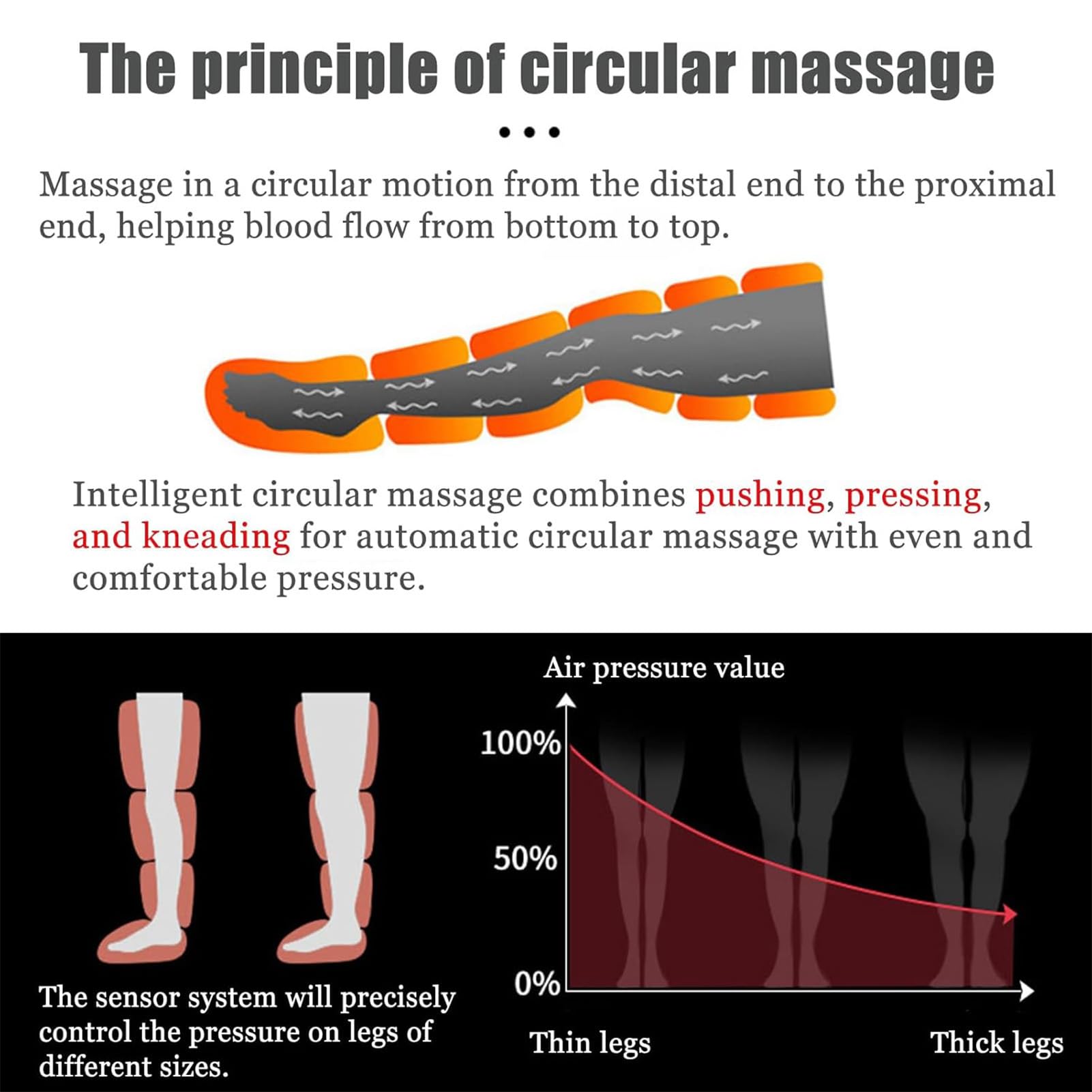 Botas Presoterapia y Masajeador Profesional, 6 Cámaras, Presión Ajustable 0-240 Mmhg, Tiempo 0-30 Minutos, Promueve Circulación, Ideal Personas Piernas Hinchadas, Uso Casa, Relajación Total