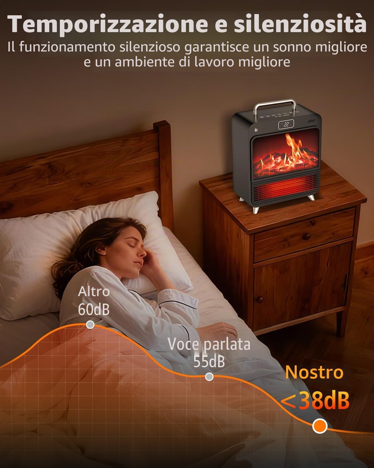 Stufetta Elettrica Basso Consumo 1500W - Termoventilatore da Bagno con 4 Modalità (ECO), Effetto Stufa a Legna, Telecomando, Timer, Protezione Sicurezza - Riscaldatore PTC Ceramico per Interni