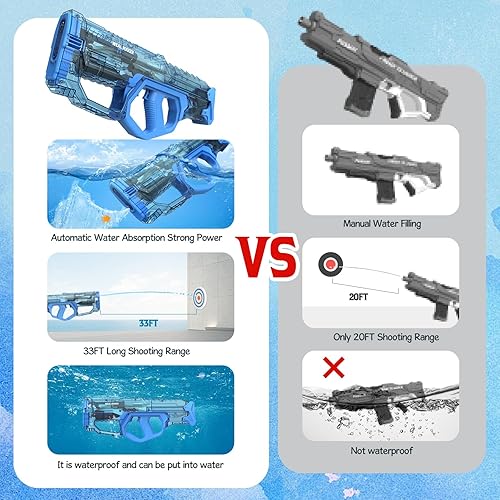 Miniatura 2 de Skirfy Pistola de agua eléctrica para adultos y niños, pistola de agua automática transparente impermeable, rango de tiro de 33 pies y pistola de