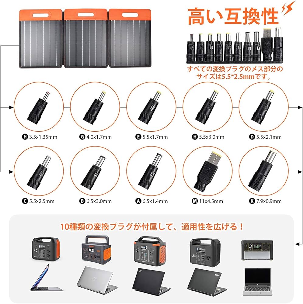 ≪未使用品≫GOLABS 60W 折り畳み式ソーラーパネル(23％高変換率) Amazon | 太陽光パネル GOLABS ソーラーパネル 60W ソーラー