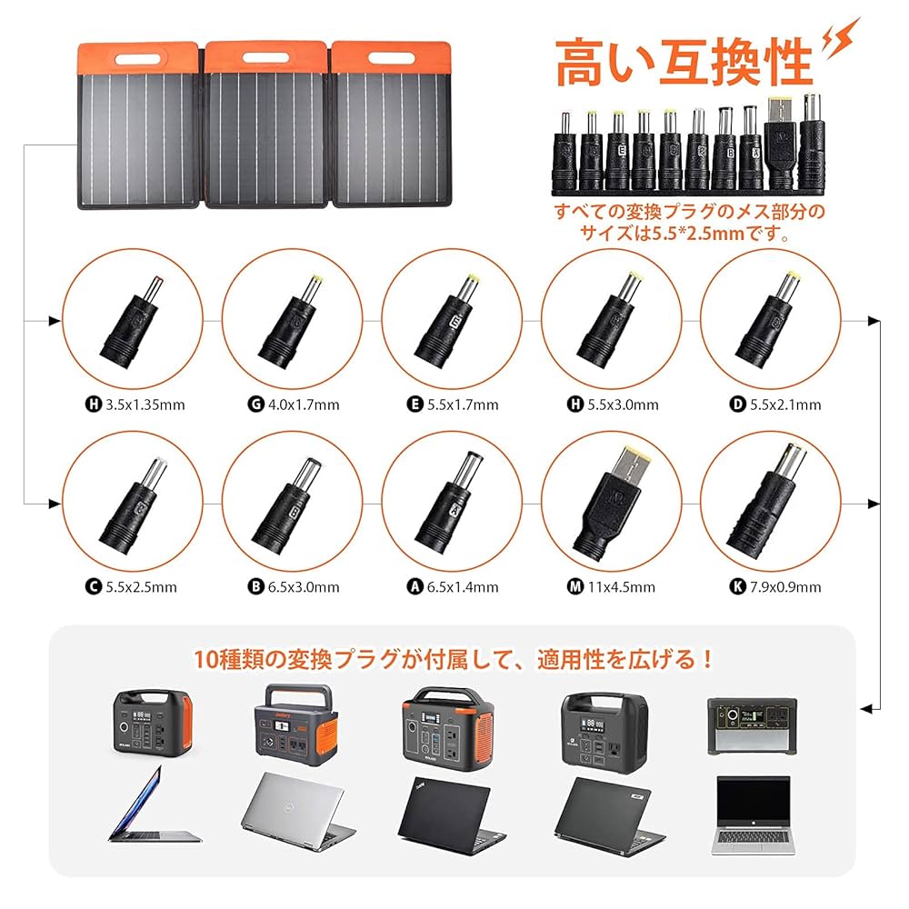 ≪未使用品≫GOLABS 60W 折り畳み式ソーラーパネル(23％高変換率) ≪未使用品≫GOLABS 60W 折り畳み式ソーラーパネル(23％高変換率)