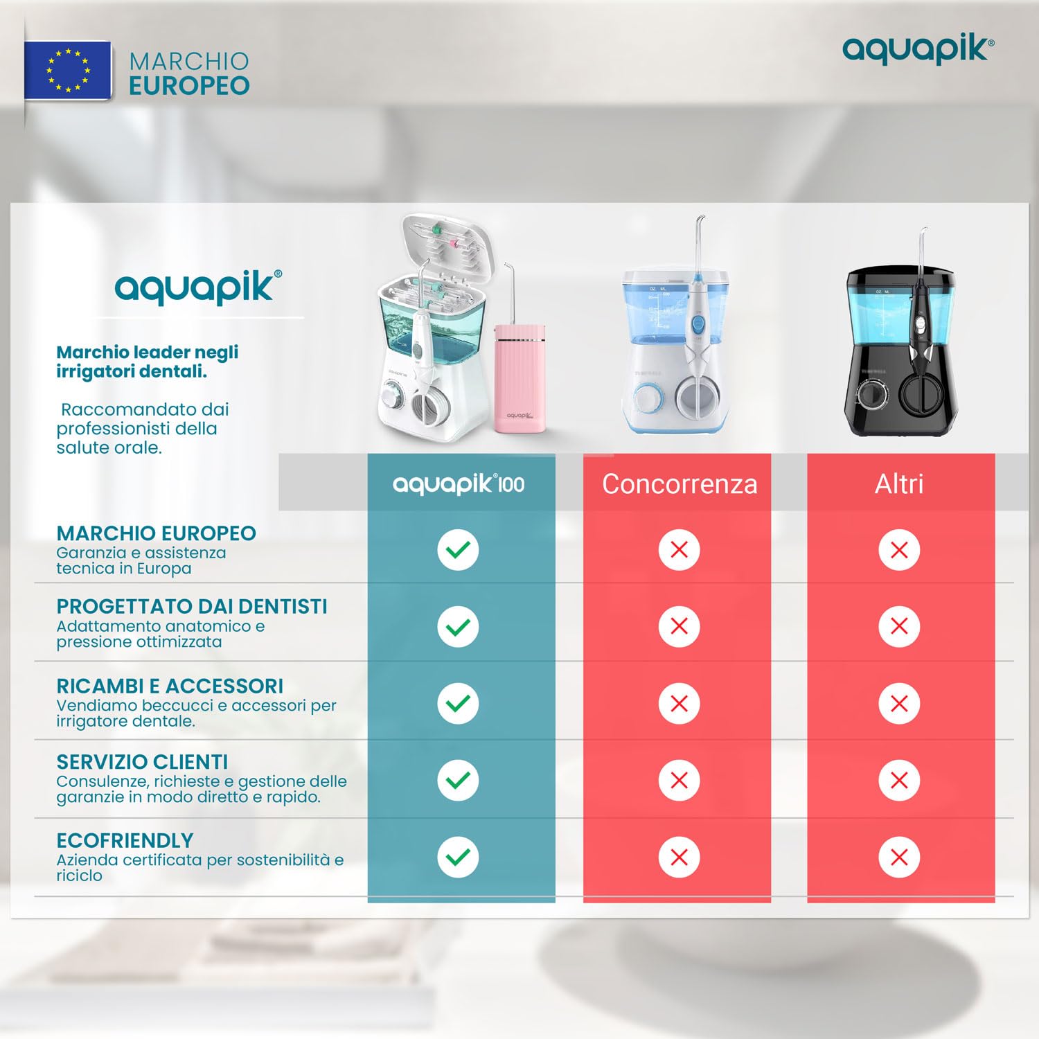 Aquapik® 100 idropulsore dentale Professionale | Elimina la Placca + Raccomandato dai dentisti + Cura i tuoi Impianti e Ortodonzia | 8 Ugelli + 10 Livelli di Pressione (Bianco - Biancio)