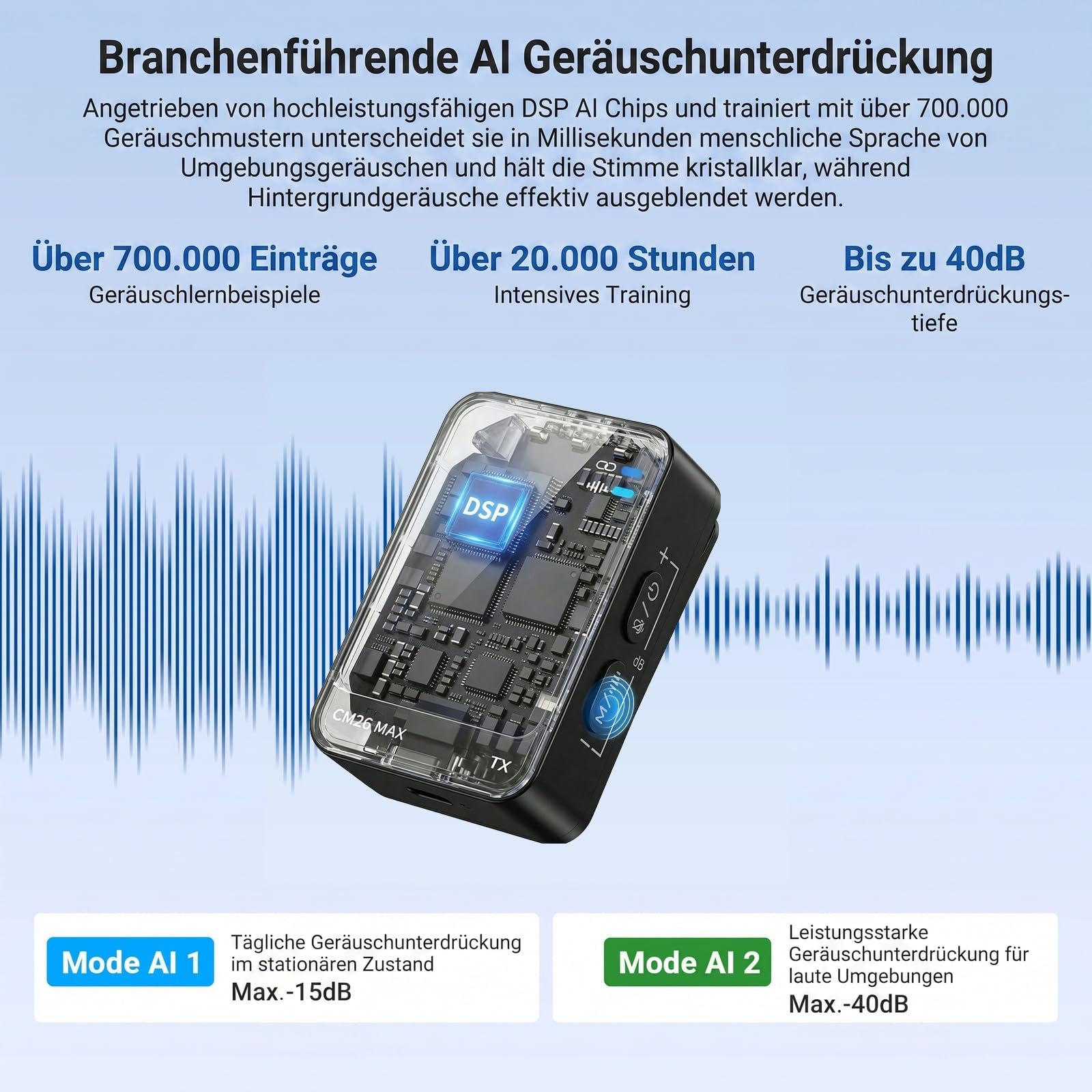 NEEWER CM26 MAX AI kabelloses Lavalier Mikrofon kompatibel mit iPhone 17 16 15 Android Kamera PC, USB C Plug & Play, APP Steuerung, 50 Std. Gesamtakkulaufzeit, 120m Reichweite, Apple MFi Zertifiziert