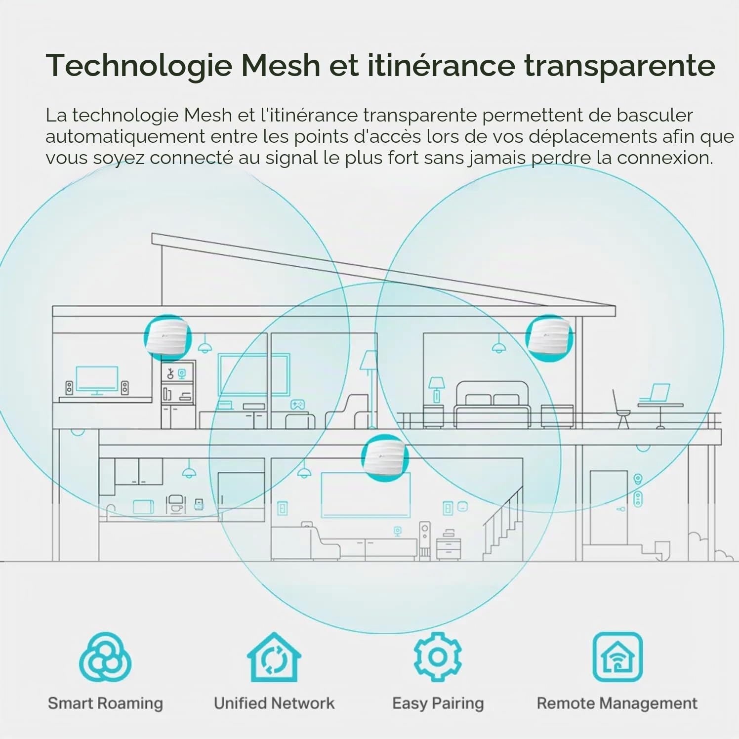 TP-Link Omada AC1350 Point d'accès sans fil – itinérance sans fil, Gigabit, MU-Mimo, faisceau, alimentation Poe, injecteur PoE, portail d'enregistrement Facebook/SMS gratuit (Eap225)