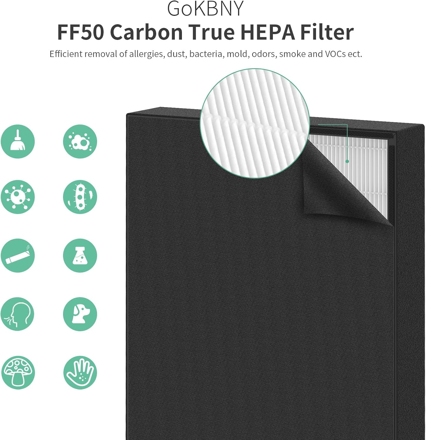 2-Pack Fit50 Replacement Filter Compatible with FF50 for BreatheSmart Fit50 Purifier, 2×3-in-1 Filters + 2×Pre-Filters - Image 5