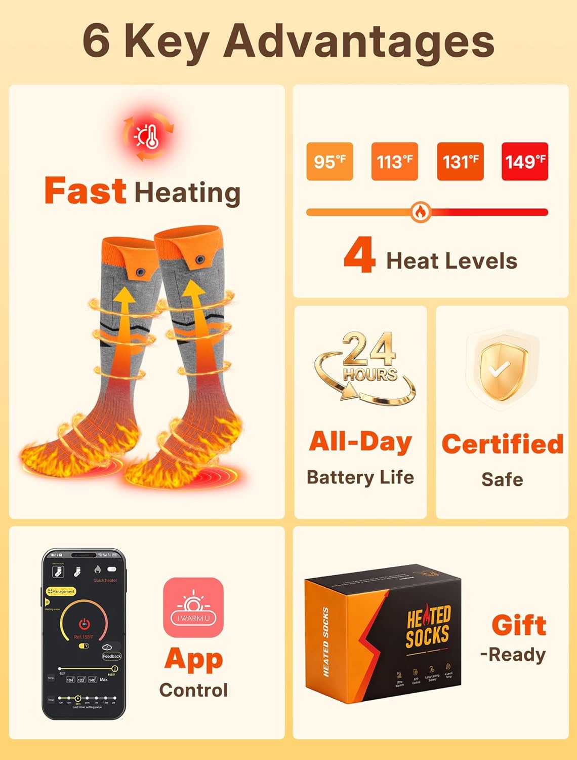 Heated Socks for Men, APP Control Heated Socks Women, Electric Rechargeable Thermal Socks, Washable Foot Warmer for Winter Hunting Skiing Hiking Camping, Gifts for Christmas