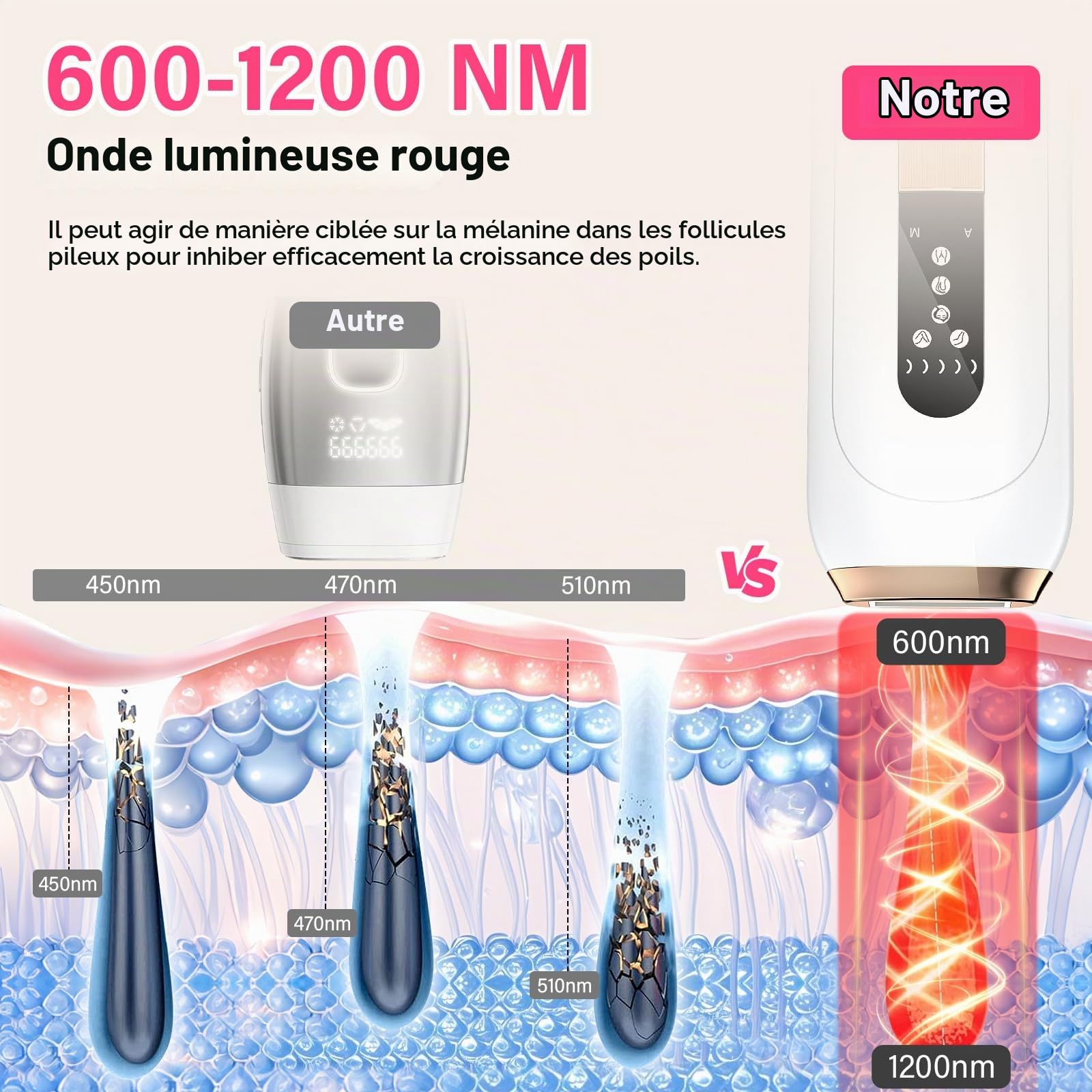 IPL Épilateur Lumière Pulsée, 0,2s Clignotement Rapide IPL Laser Epilation Definitive, 5 Niveaux Énergie Épilation 4 en 1