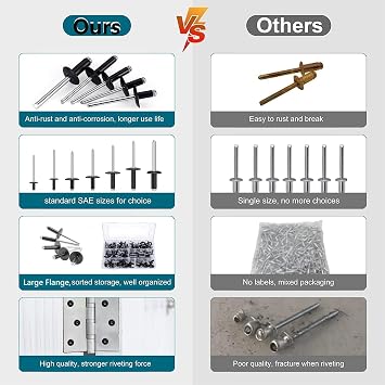 220PCS Large Flange Aluminum Blind Rivets,Black Rivets Pop Rivets Assortment Kit, 7 Sizes Aluminum Rivets (1/8 5/323/16) Assorted Blind Rivets with Case