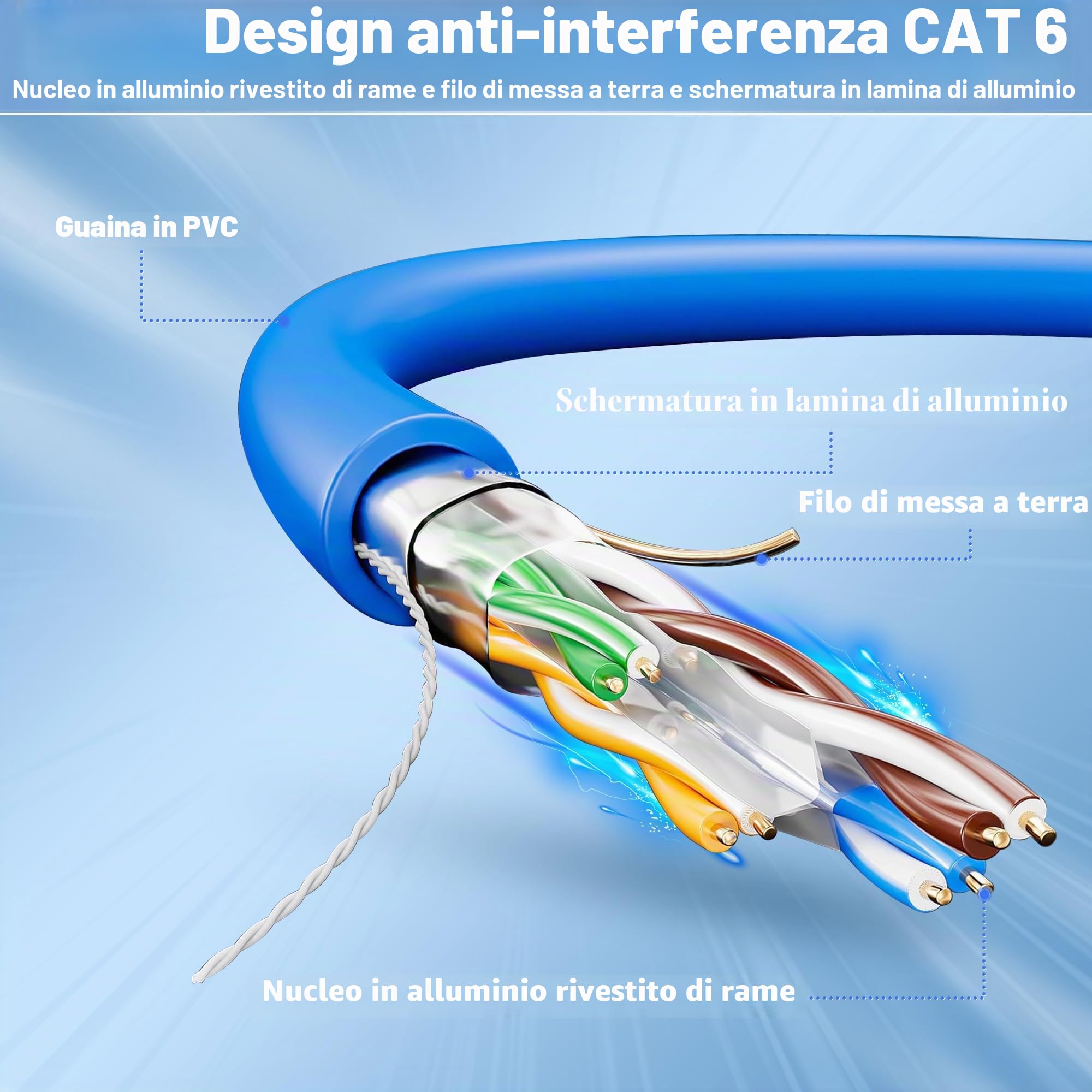 MEIPEK Cat6A Cavo Ethernet 100 metri, FTP Schermato Cavo di Rete 100m, Interno/esterno Impermeabile Sepoltura Diretta Cavo Internet, 24AWG Gigabit Cavo LAN Lunghezza personalizzabile(0-100m)
