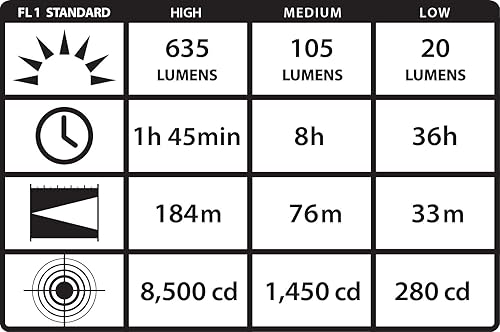Miniatura 6 de Streamlight 61304 ProTac HL linterna frontal