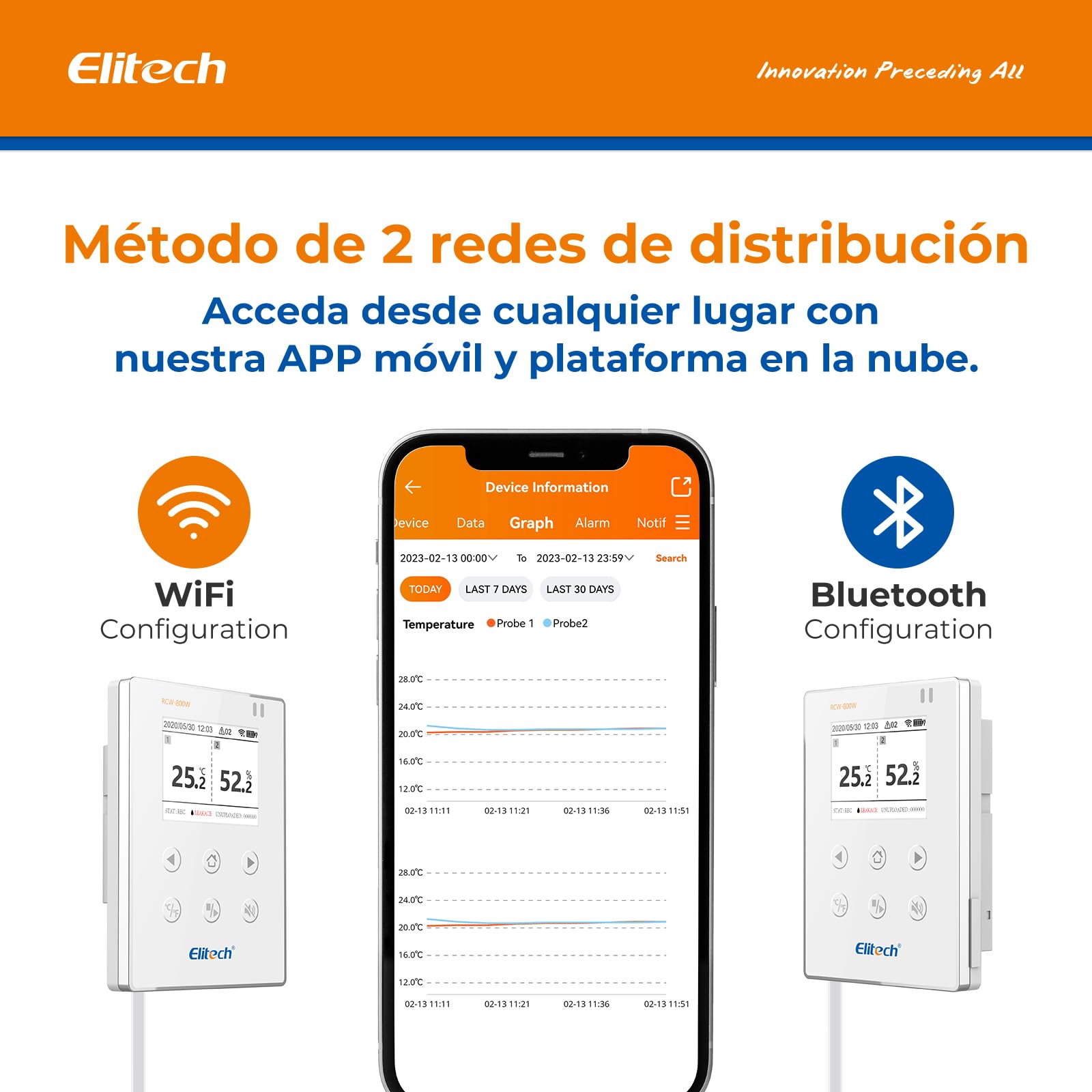 Elitech Registrador de datos WiFi en tiempo real de 2,4 G/5 G Hz para temperatura y humedad con detector de fugas de agua, almacenamiento de datos en la nube, alarmas SMS/correo electrónico/aplicación