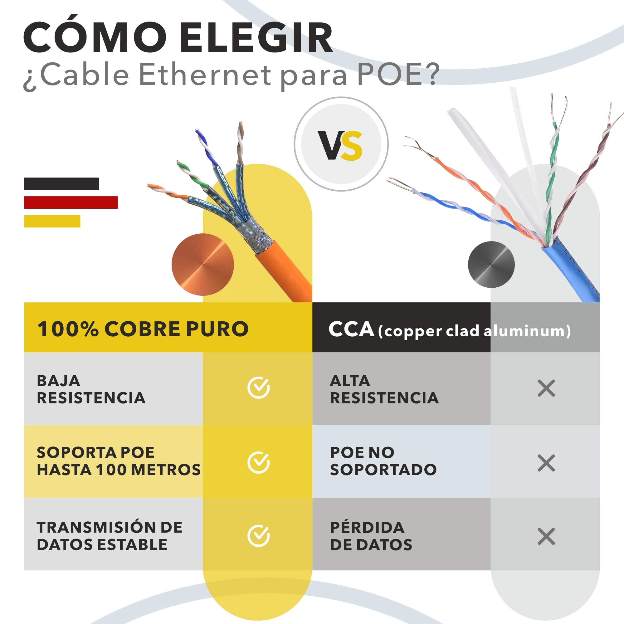 RedStar24 CAT 7 Cable Ethernet 30m - Cable de Red CAT7 LAN, Cobre, Cable de Datos CAT.7 Gigabit S/FTP, Categoría 7, Libre de Halógenos, PIMF, PoE, 10Gbit, Conexión de Red, 30 Metros